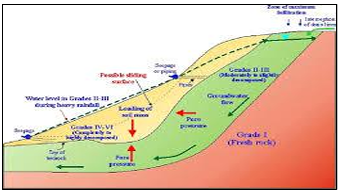 Geoteknik
